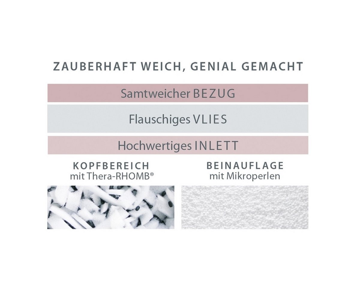Theraline Stillkissen – Bild 3 von 5