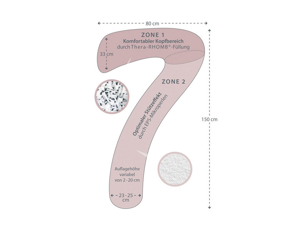 Theraline Stillkissen – Bild 2 von 5