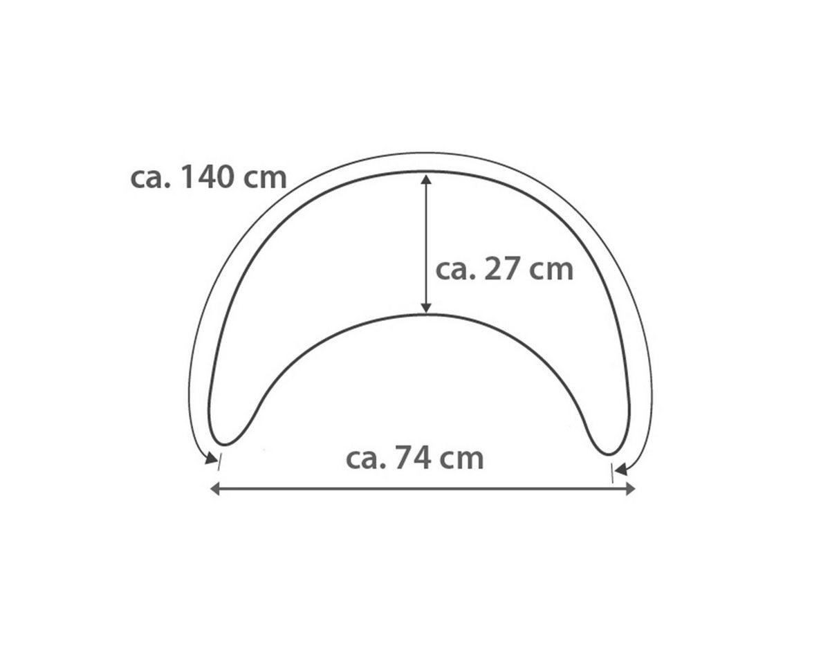 Theraline Stillkissen – Bild 3 von 3