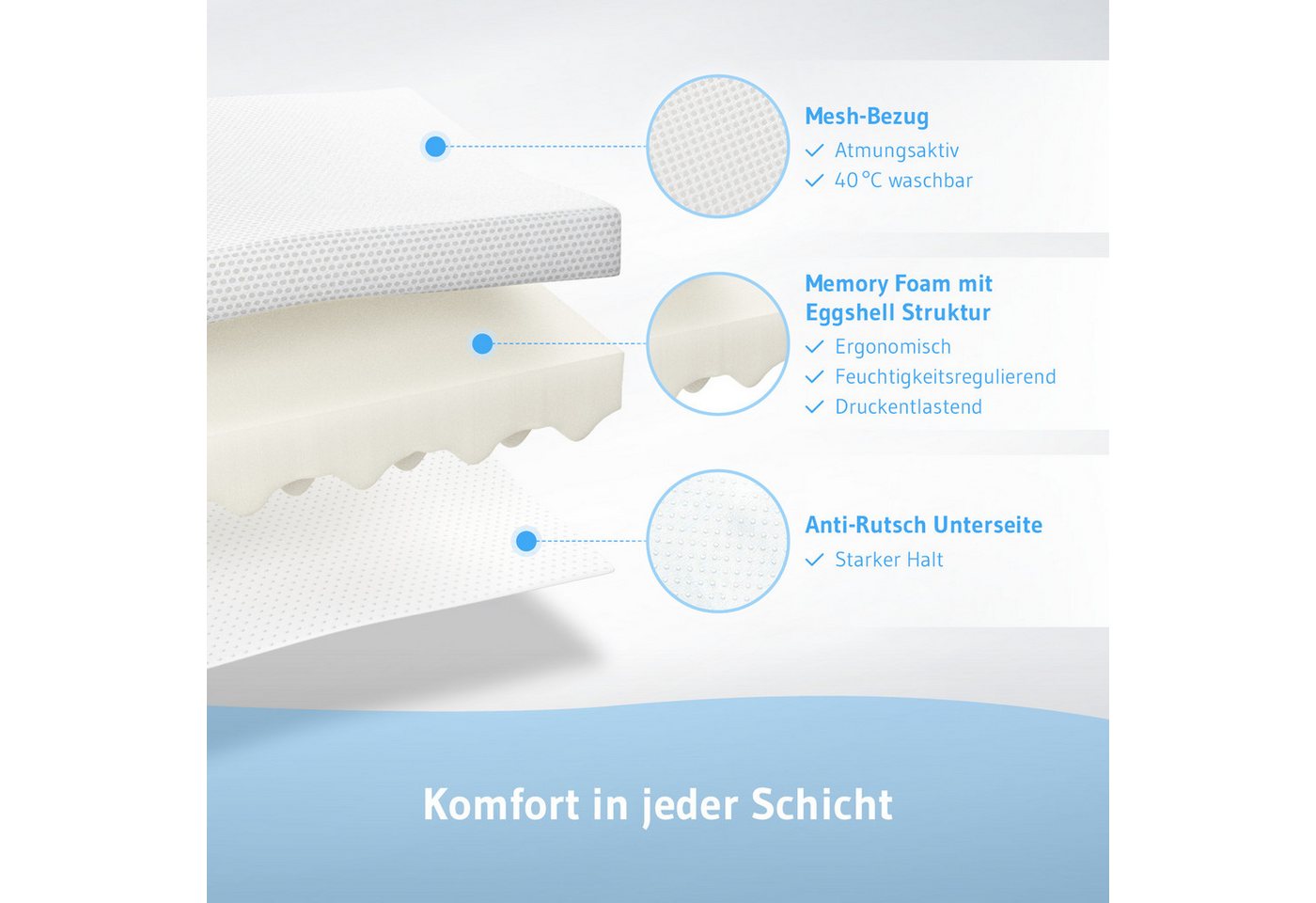 Third of Life, Topper Matratzentopper AERO ActiveClima - atmungsaktive Komfortauflage, 5 cm hoch, 100% hochwertiger Memory Schaum, Atmungsaktiv, feuchtigkeitsre – Bild 2 von 5