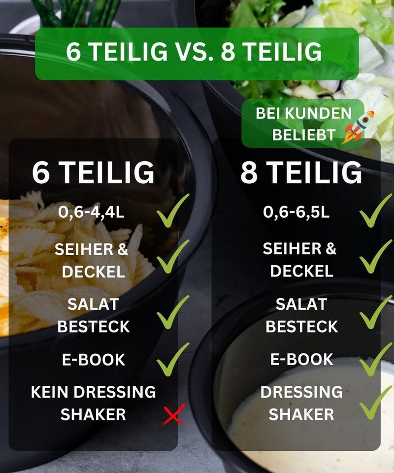 Thiru Salatschüssel 6 Teilig 0,6L/1,3L/2,5L/4,4L - mit Deckel, Seiher, Salatbesteck, (6-tlg), Spülmaschinenfest – Bild 5 von 5