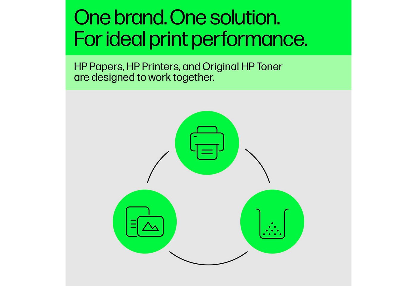HP Tonerpatrone HP original Toner 207 Größe A+X, Farben B/C/M/Y – Bild 5 von 5