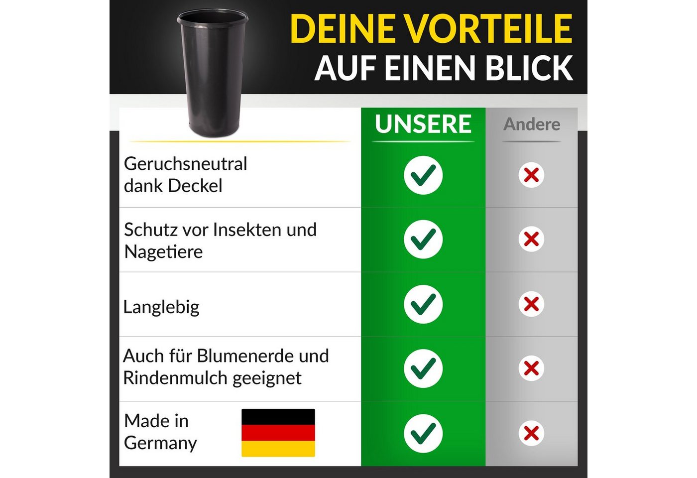 Topanbieter999 Müllsackständer Gelber Sack Eimer – Bild 4 von 5