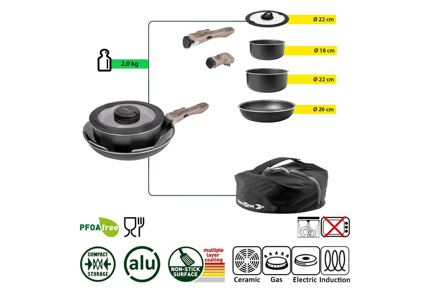 BRUNNER Topf-Set BRUNNER Camping Topfset PIRATE Vacublock Leicht, Stapelbar, Alu, (7-tlg) – Bild 2 von 5