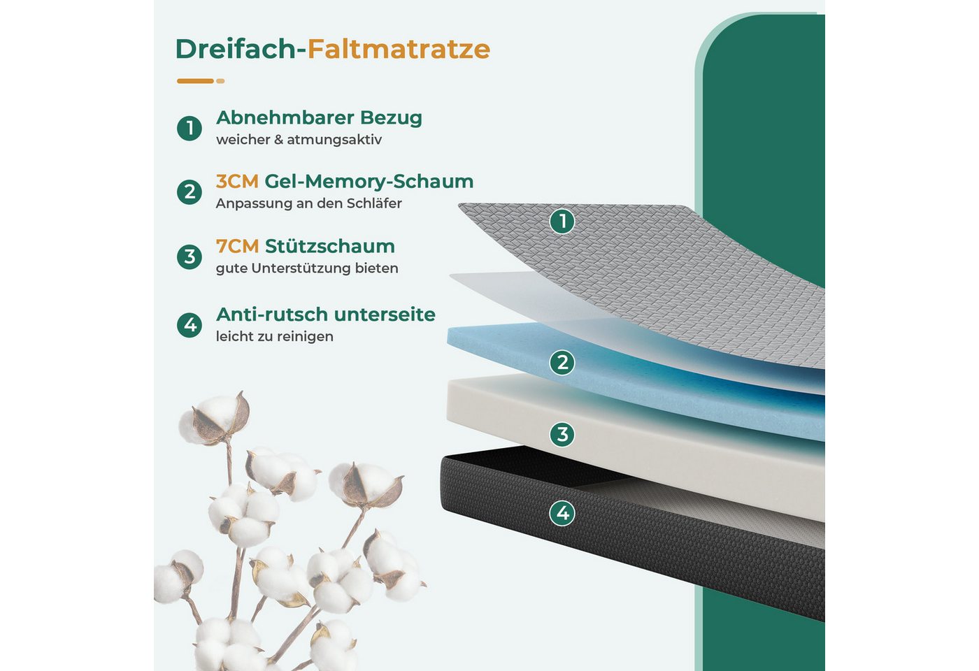 Klappmatratze Faltmatratze, Gästematratze 10cm hoch, Kaltschaummatratze 15cm hoch, Uliyati, mit Tragegriffen, Aufbewahrungstasche, für Wohnzimmer, Reise, Campin – Bild 2 von 5