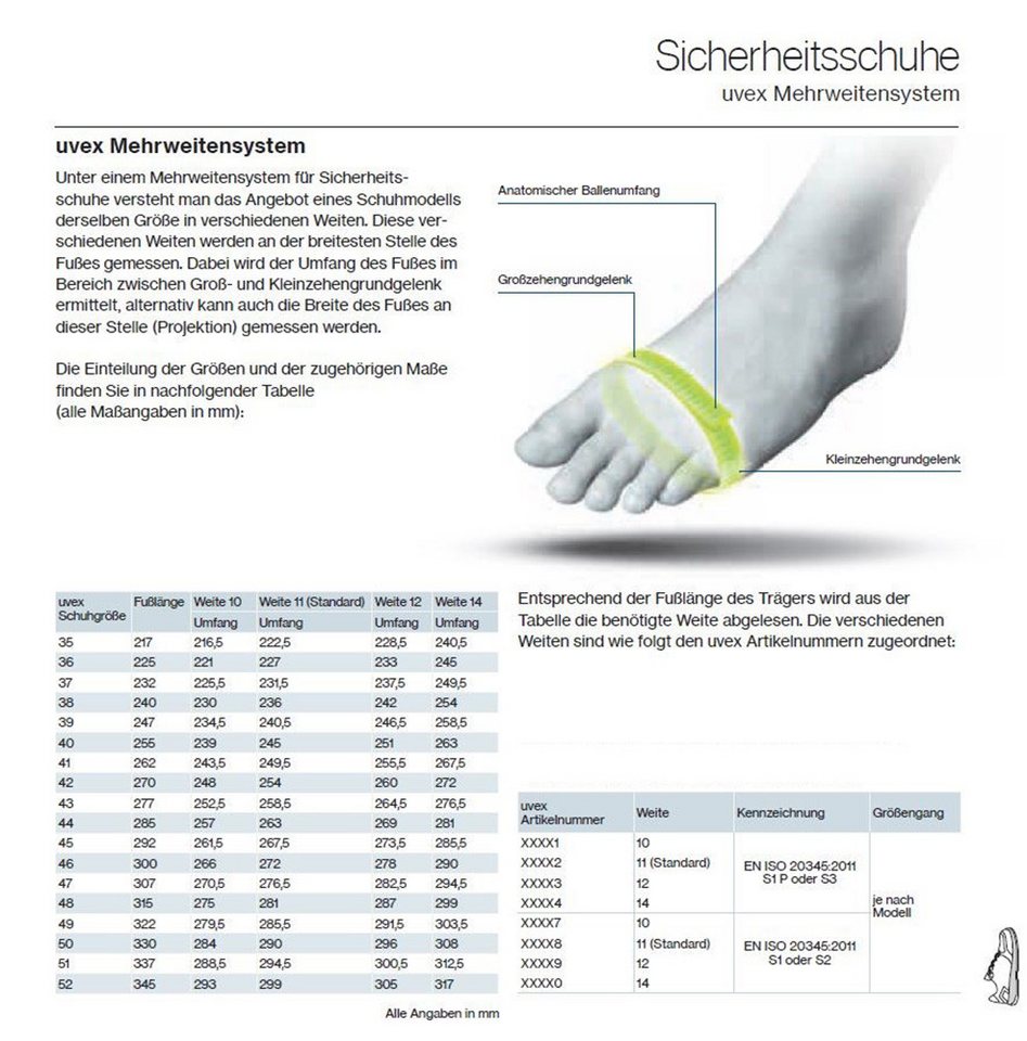 Uvex 6937 Sicherheitsschuh – Bild 2 von 2