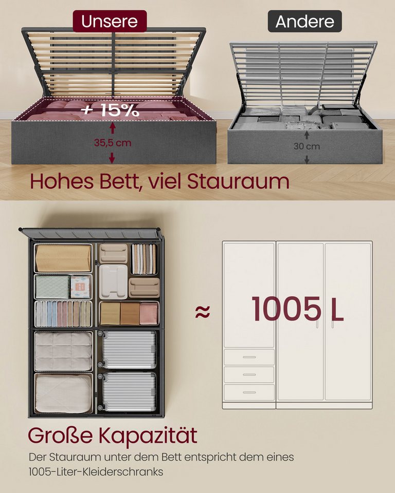 VASAGLE Polsterbett Bettgestell, Bettrahmen, Bett, modern, einfache Montage, Kopfteil, Polsterbett und Matratze Set, mit Stauraum 160x200 cm – Bild 4 von 5