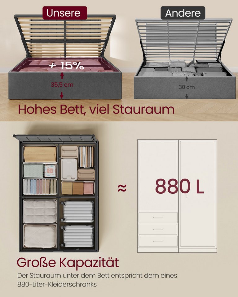 VASAGLE Polsterbett Bettgestell, Bettrahmen, Bett, modern, einfache Montage, Kopfteil, Polsterbett und Matratze Set, mit Stauraum 140x200 cm – Bild 4 von 5