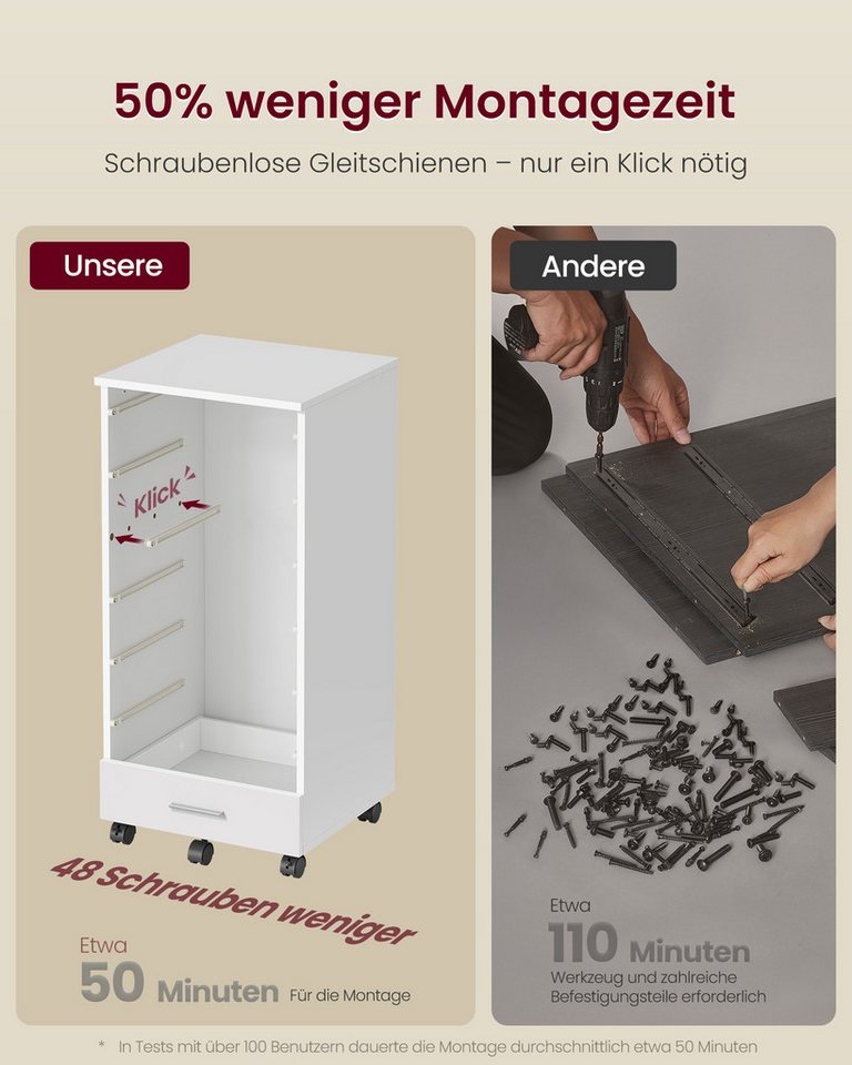 VASAGLE Rollcontainer mobiler Aktenschrank, Schubladenschrank, für Büro, Homeoffice, mit schraubenlosen Gleitschienen, Druckerständer – Bild 4 von 5