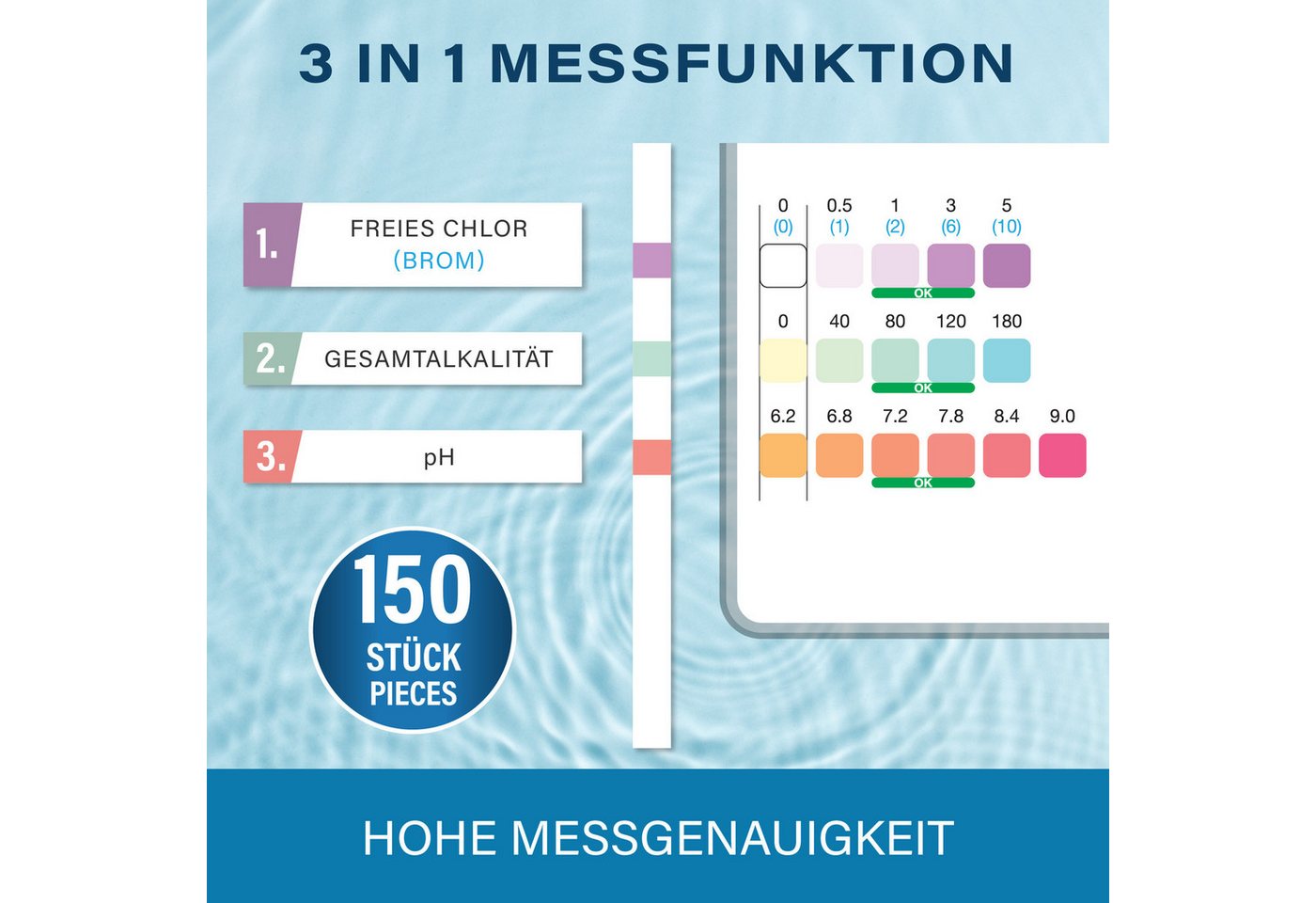 Veddelholzer Pool-Wassertest 3 in 1 Pool Teststreifen pH-Wert Freies Chlor & Alkalinität messen, Schnelle Wasseranalyse für Pool, Whirlpool & Spa, 150-tlg., 150 – Bild 4 von 5