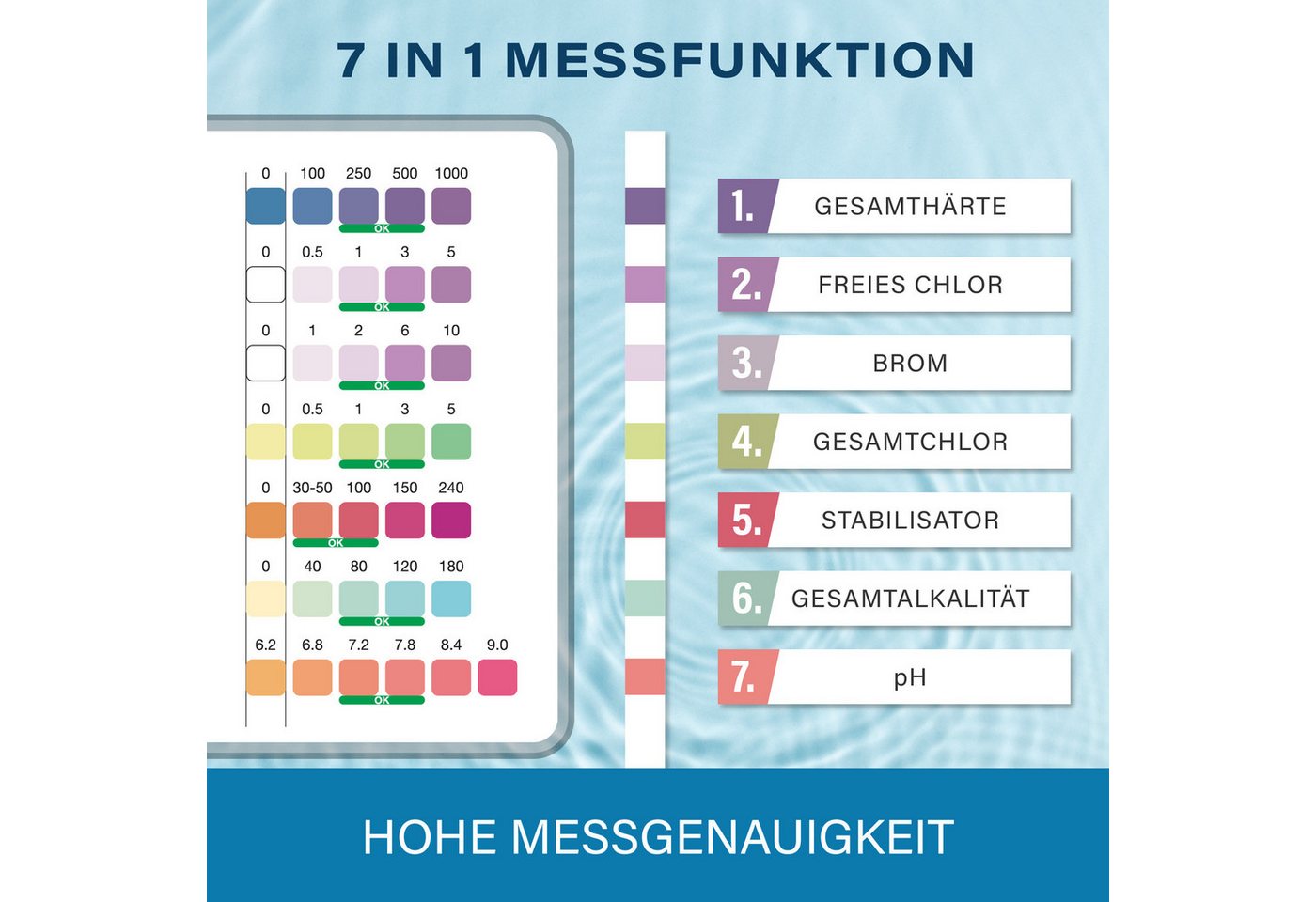 Veddelholzer Pool-Wassertest 7-in-1 Pool Teststreifen Schnelle Wasseranalyse Pool Whirlpool Spa, Cyanursäure und Alkalinität messen, 150-tlg., pH-Wert, Freies C – Bild 4 von 5
