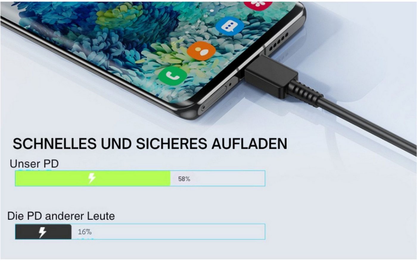 Vivitar 25W USB-C mit 2 Meter Kabel, universell kompatibles ultraschnelles Schnelllade-Gerät (5000 mA, 96% in 60 Minuten mit Überstrom-, Überhitzungs-, Kurzschl – Bild 4 von 5