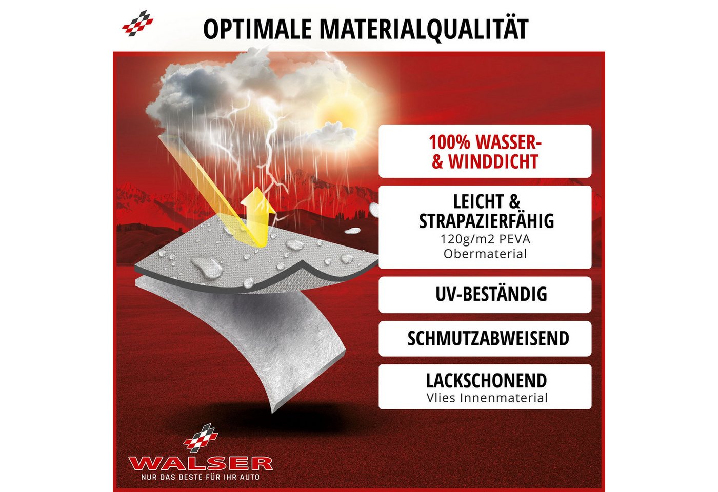 WALSER Autoplane All Weather Basic SUV S (1-St., 1 Stück) – Bild 3 von 5