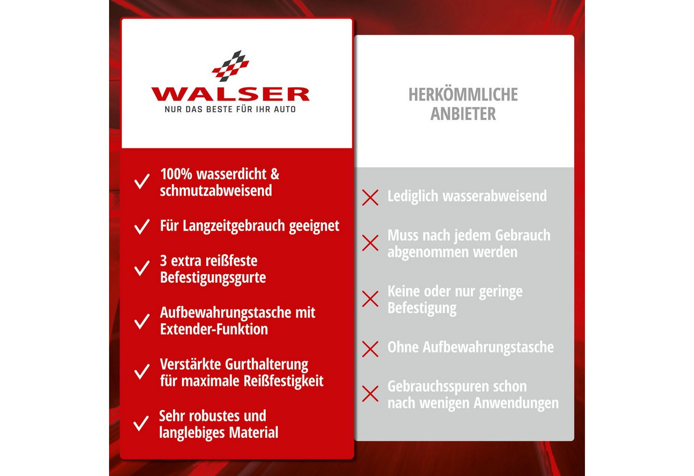 WALSER Autoplane All Weather Plus M (1-St., 1 Abdeckplane, 3 Spanngurte) – Bild 5 von 5