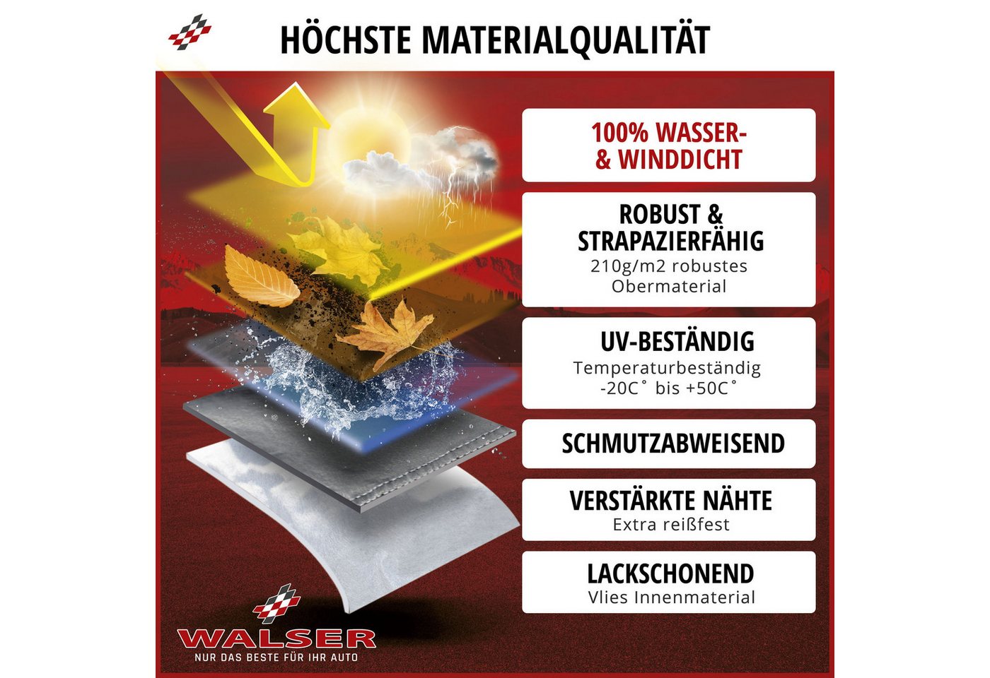 WALSER Autoplane All Weather Plus SUV Gr.L (1-St., 1 Abdeckplane, 3 Spanngurte) – Bild 3 von 5