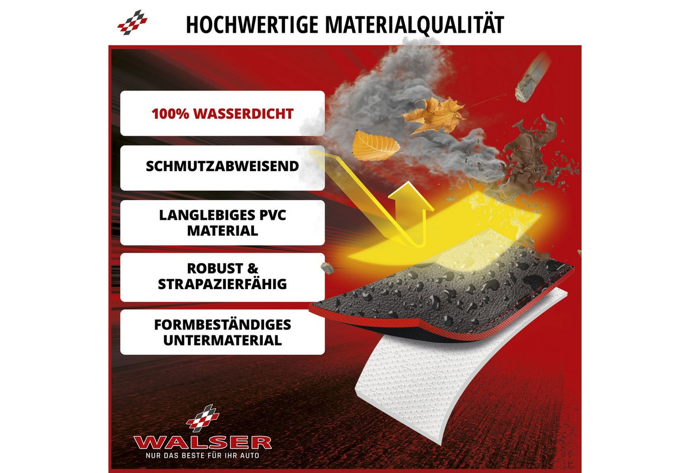 WALSER Autositzbezug Autositzbezug Guardian, 1 Vordersitzbezug 1tlg, 1-tlg. – Bild 3 von 5