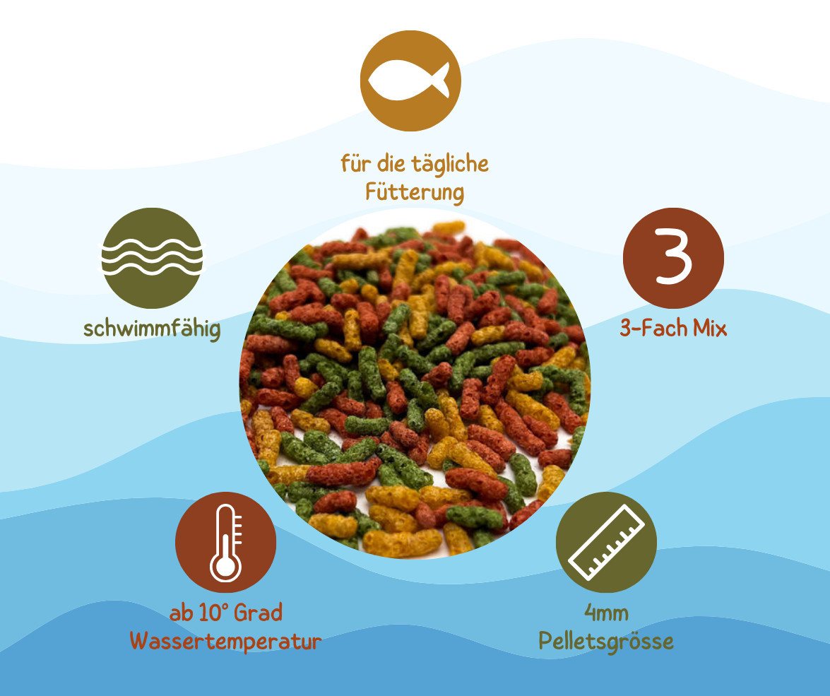 Warnick´s Tierfutterservice Premium Teichsticks 4mm - bunt für Koi´s & andere Zierfische, Alleinfuttermittel für: Koi, Goldfische, andere Teichfische, andere Ga – Bild 2 von 5