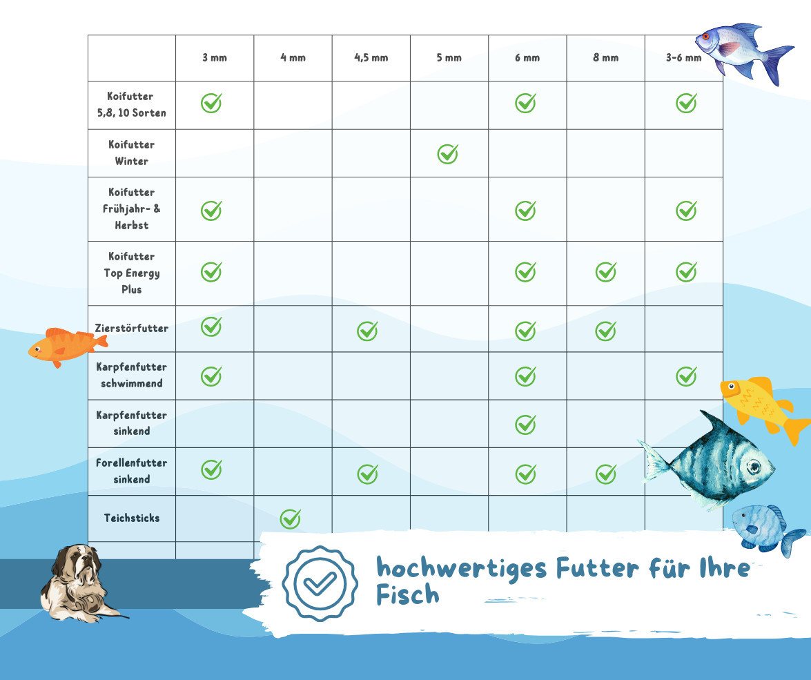 Warnick´s Tierfutterservice Premium Teichsticks 4mm - bunt für Koi´s & andere Zierfische, Alleinfuttermittel für: Koi, Goldfische, andere Teichfische, andere Ga – Bild 5 von 5