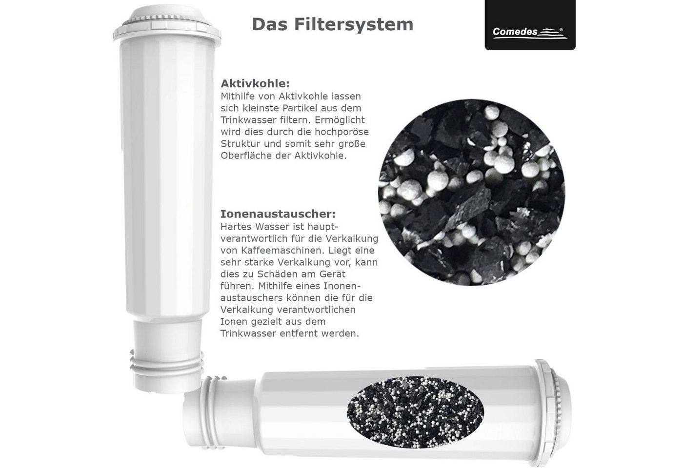 Comedes Wasserfilter Comedes 8er Set kompatibel Krups, Melitta und Nivona Kaffeeautomaten, Zubehör für ähnlich wie Krups Claris F-088, Nivona NIRF 700, Jura 752 – Bild 2 von 5