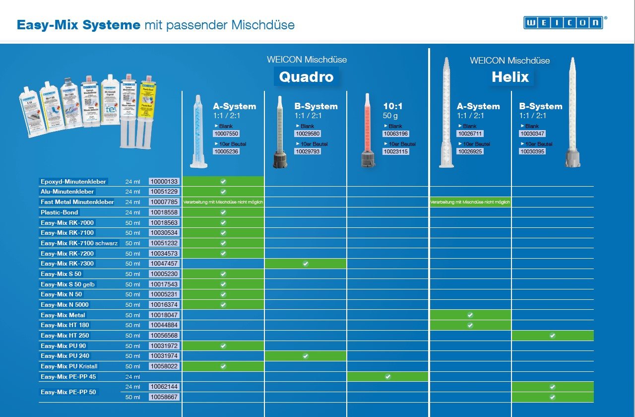WEICON Feindosierspritze Quadro-Mischdüse A – Bild 2 von 2