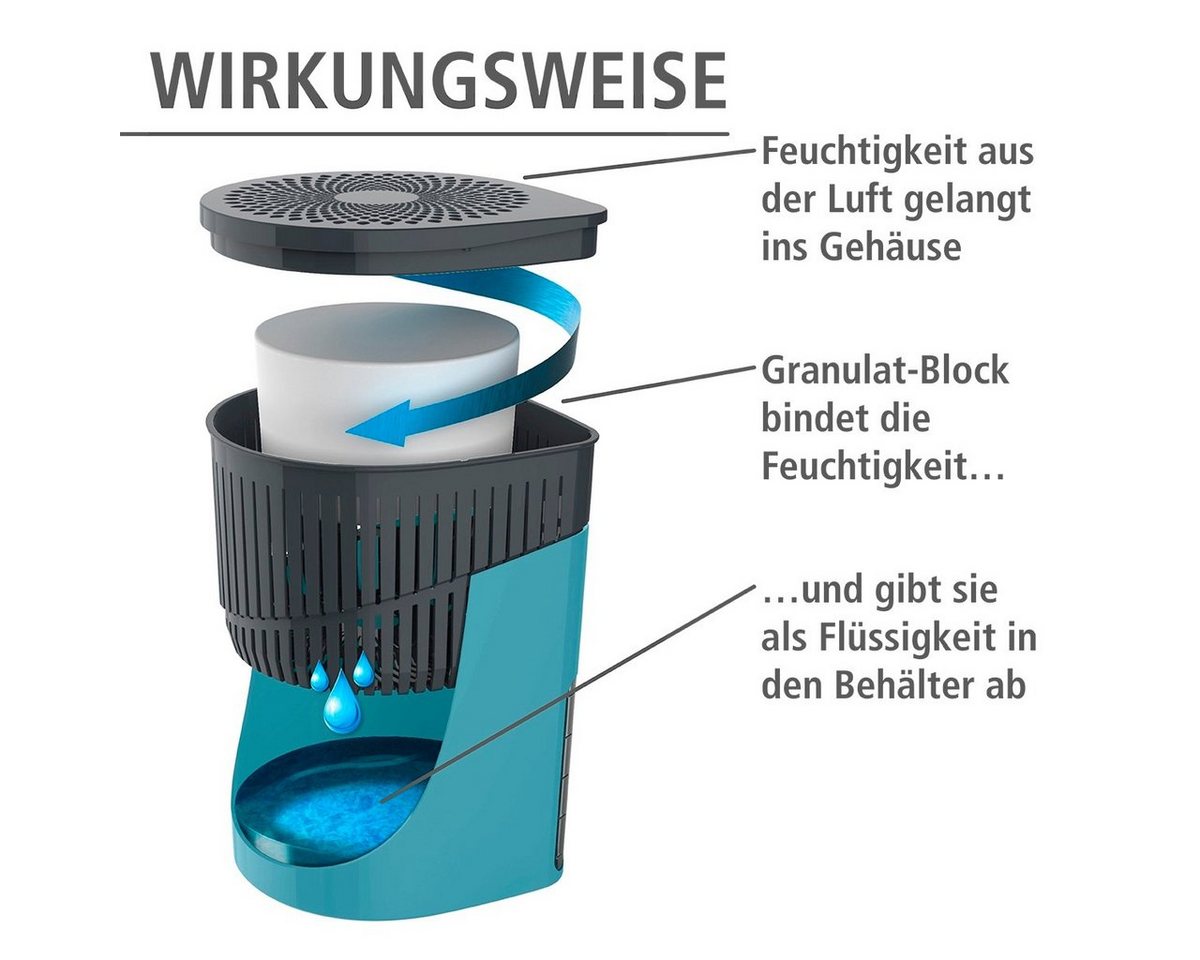 WENKO Luftentfeuchter Drop, für 80 m³ Räume, 1 x 1000 g – Bild 4 von 5