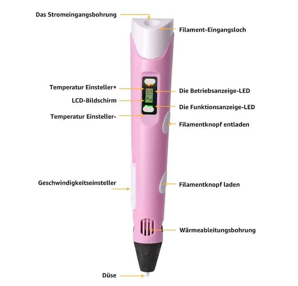 Wisam 3D-Drucker-Stift 3D Drucker Stift Set mit 3 Farben PLA Filament 1,75mm, Ergonomisch, einstellbare Geschwindigkeit, schnell heiß, Abschaltung – Bild 5 von 5