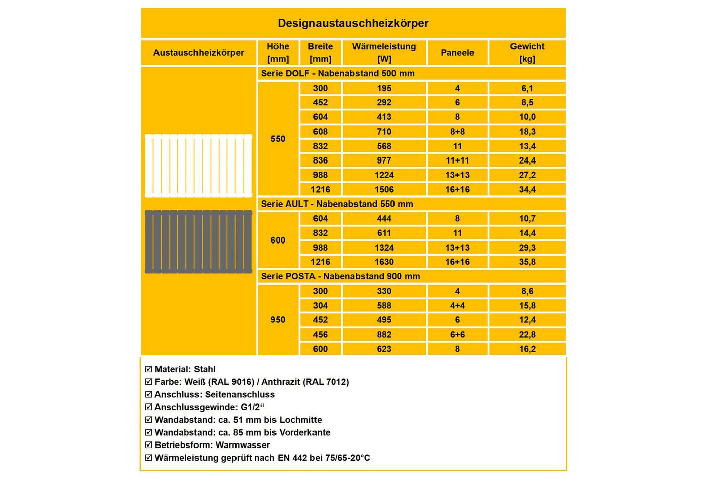 WITEN&NOCK Designheizkörper Flach Paneelheizkörper mit Seitenanschluss Nabenabstand 900mm Weiß, horizontal, doppellagig/Einlagig – Bild 5 von 5
