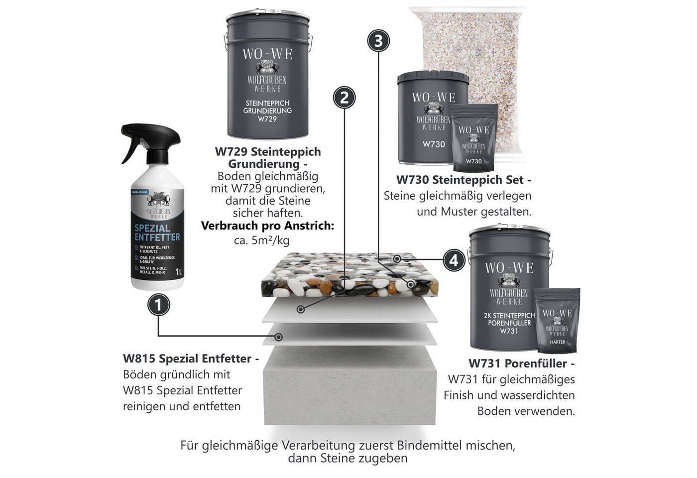 WO-WE Bodenfliese Steinteppich Set Marmorkies Bodenbeschichtung W730 2qm, Korngröße 1-4mm, Grau - Grigio Cenere, Set, 25KG Marmorkies + 1,5KG 2k Bindemittel – Bild 5 von 5