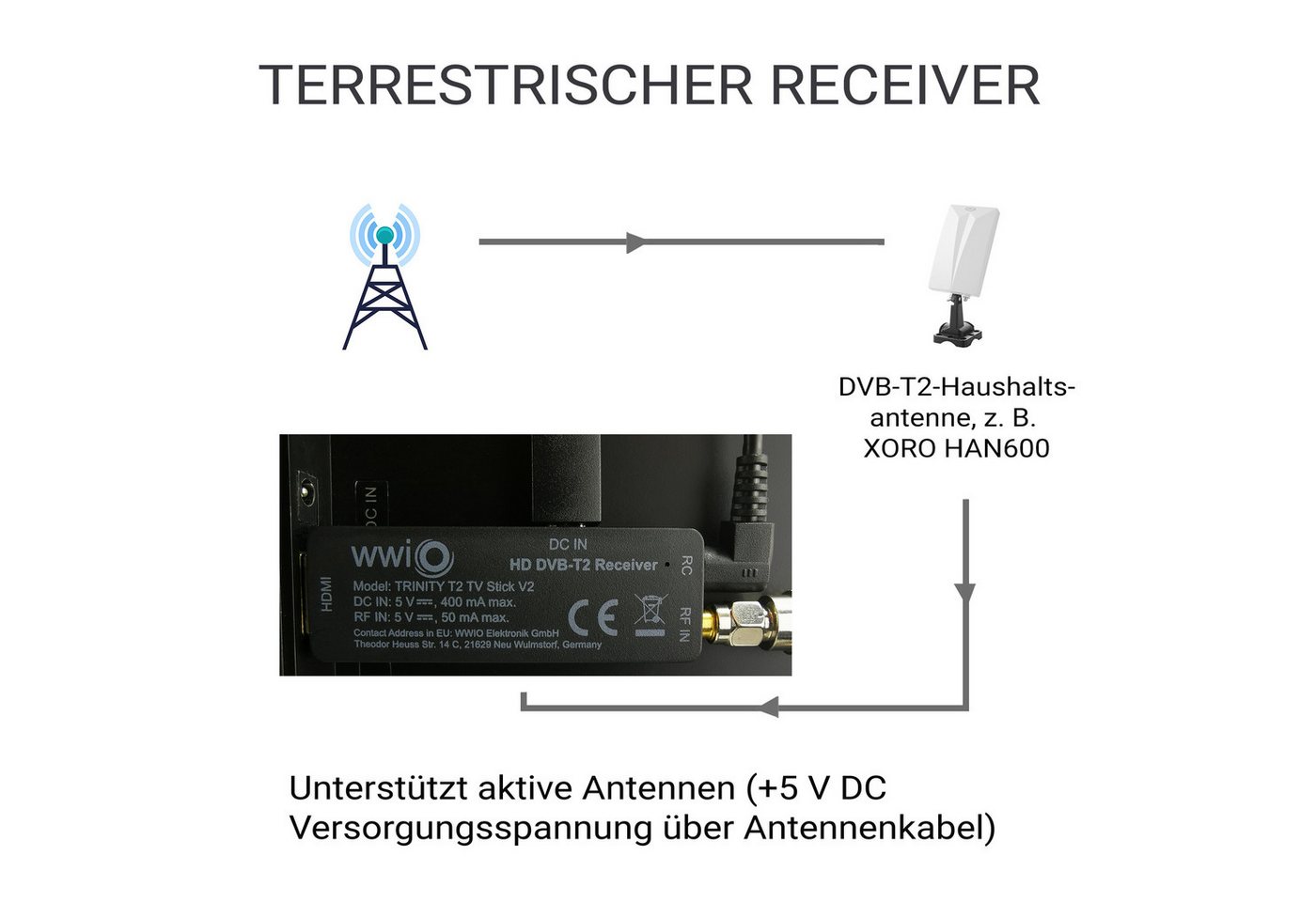 WWIO TRINITY T2 TV Stick V2 - Mini-Receiver DVB-T2 HD Receiver (Mini-Receiver für digitales Antennenfernsehen – für TV und Beamer) – Bild 5 von 5