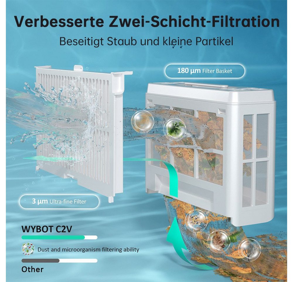 WYBOT Poolroboter (2026 Upgrade) C2 Vision Kabelloser poolroboter mit AI Vision, für Boden, Wand und Wasserlinie, Zweischicht-Filterung, bis zu 180 – Bild 5 von 5