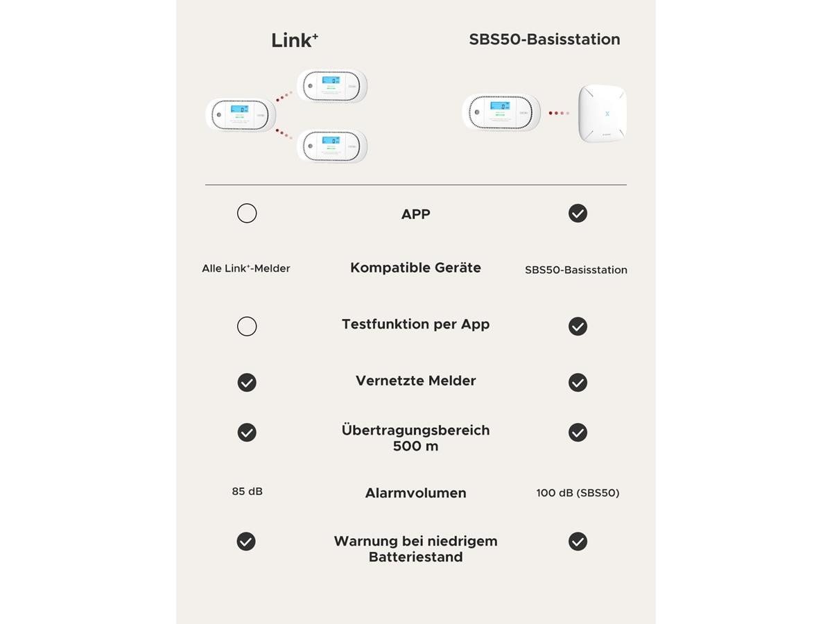X-SENSE XC01-M CO-Melder (LCD-Display, App gesteuert, integrierter Figaro-CO-Sensor) – Bild 4 von 5