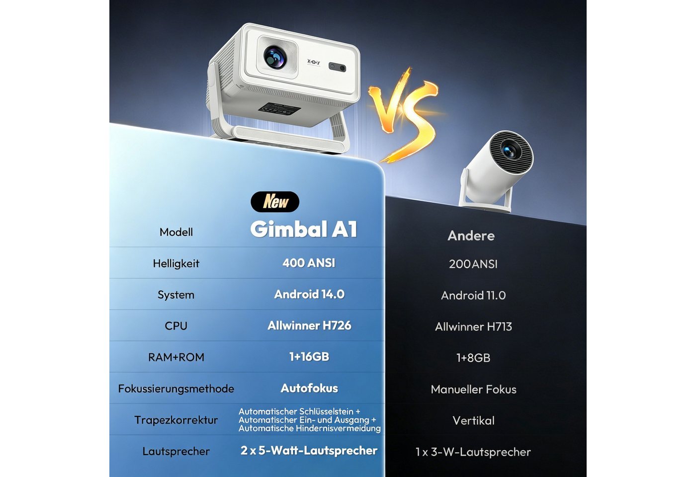 XGODY Gimbal A1 Smart Projektor – Android 14, WLAN 6, BT 5.4, Autofokus LCD-Beamer (400 lm, 10000:1, 3840 x 2160(400 ANSI Lumen) px, Auto-Trapezkorrektur, Tragb – Bild 2 von 5