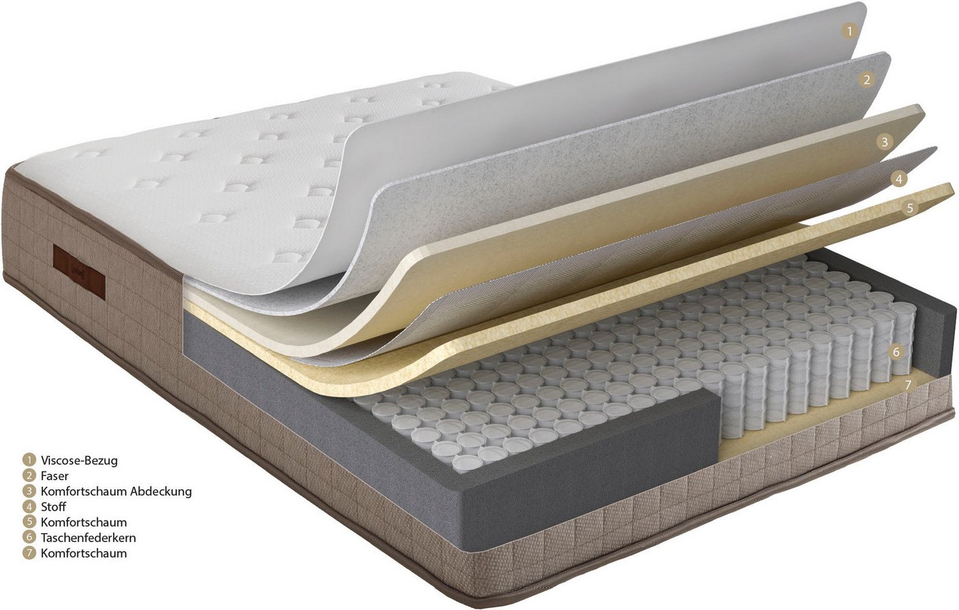 Taschenfederkernmatratze Majestät First Class, Matratze 90x200, 140x200 cm & weitere Größen, Yatas Bedding, 30 cm hoch, (1-tlg), H2, wendbar, ergonomisch, atmun – Bild 2 von 5