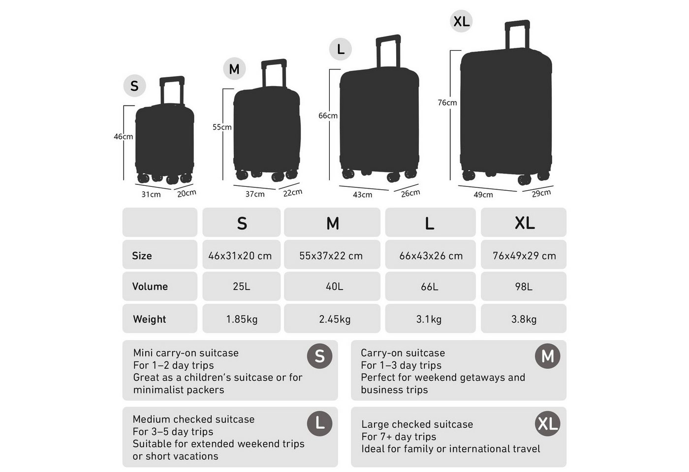 YONSLY Koffer Reisekoffer Trolley Rollkoffer Hartschalenkoffer Größenwahl aus ABS, 4 Rollen, Zahlenschloss 360°-Doppelrollen weicher Gummigriff Aluminium-Elemen – Bild 4 von 5