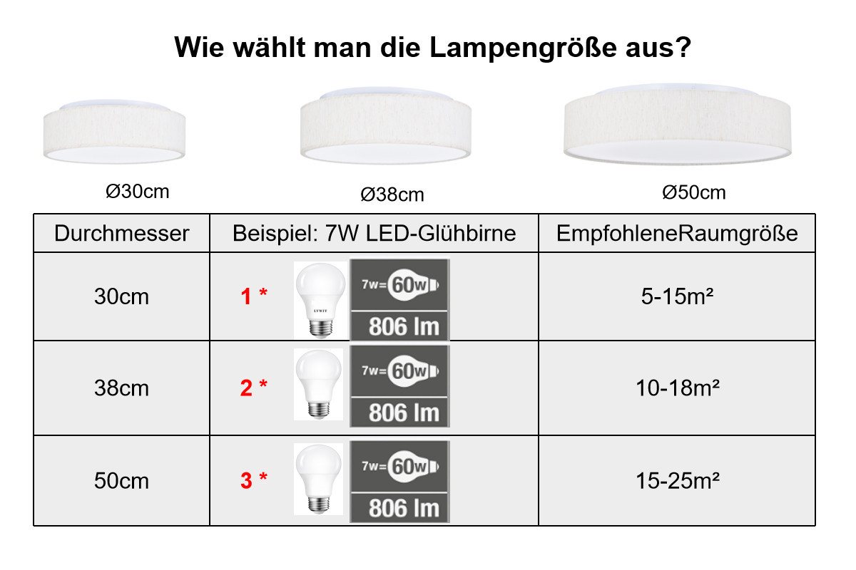 Zedelmaier Lampenschirm Deckenleuchte Deckenlampe mit Leinenstoffschirm, ohne Leuchtmittel, Max.40W/E27, für Wohnzimmer Schlafzimmer Flur – Bild 4 von 5
