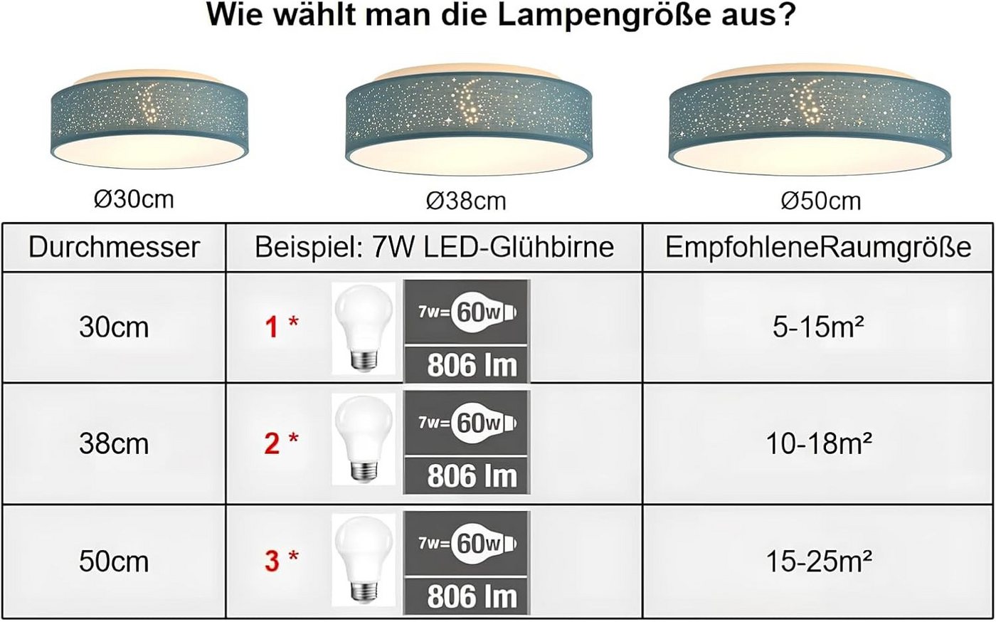 Zedelmaier Lampenschirm Deckenleuchte Deckenlampe Stoff mit Sterne Kinderzimmerlampe, ohne Leuchtmittel, für Kinderzimmer Schlafzimmer Wohnzimmer Flur – Bild 4 von 5