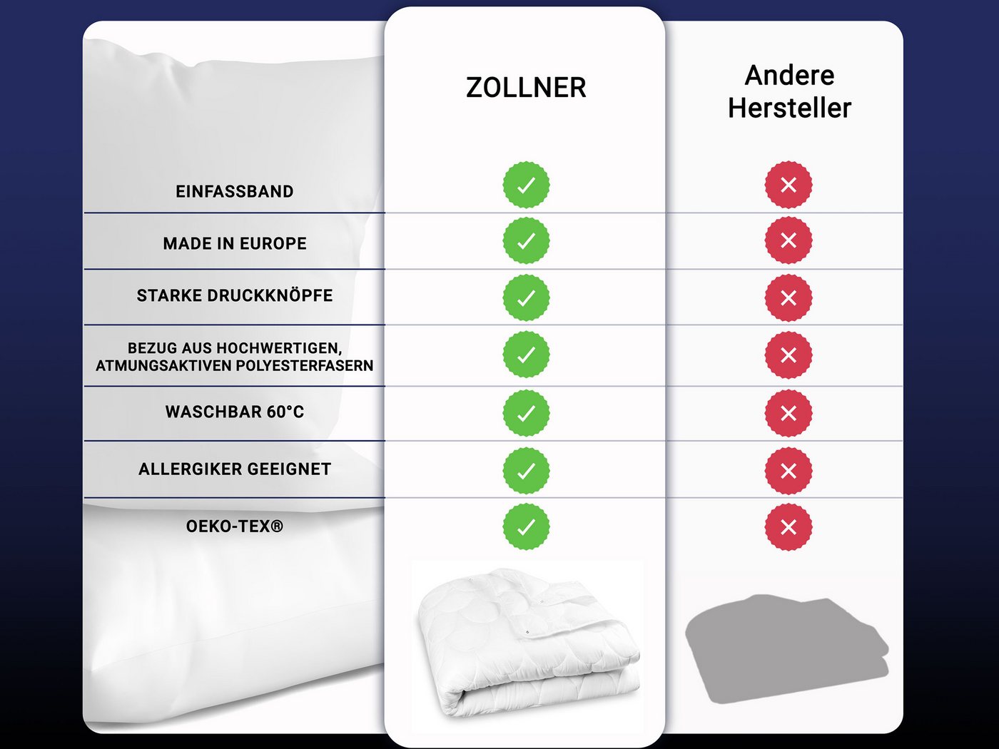 ZOLLNER 4-Jahreszeitenbett, 135 x 200 cm, 100% Polyester, vom Hotelwäschespezialisten – Bild 3 von 5