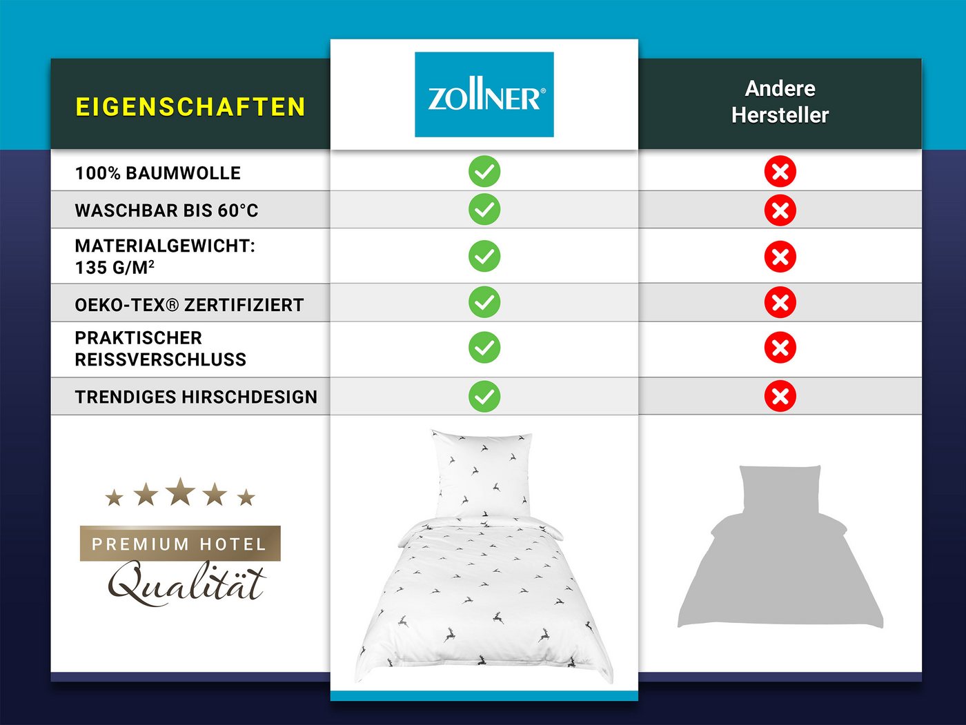ZOLLNER Bettwäsche, Baumwolltuch, 2 teilig, 100% Baumwolle, vom Hotelwäschespezalisten – Bild 4 von 5
