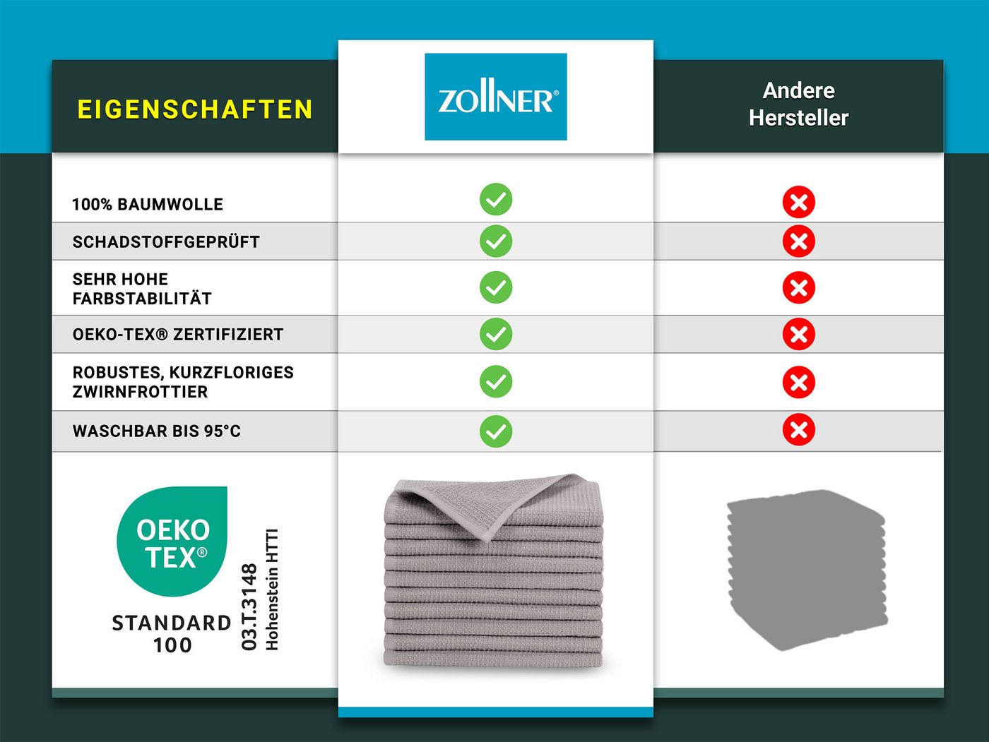 ZOLLNER Gästehandtücher, Waffelpique (10-St), 30 x 50 cm, 100% Baumwolle, vom Hotelwäschespezialisten, Waffelpique – Bild 4 von 5