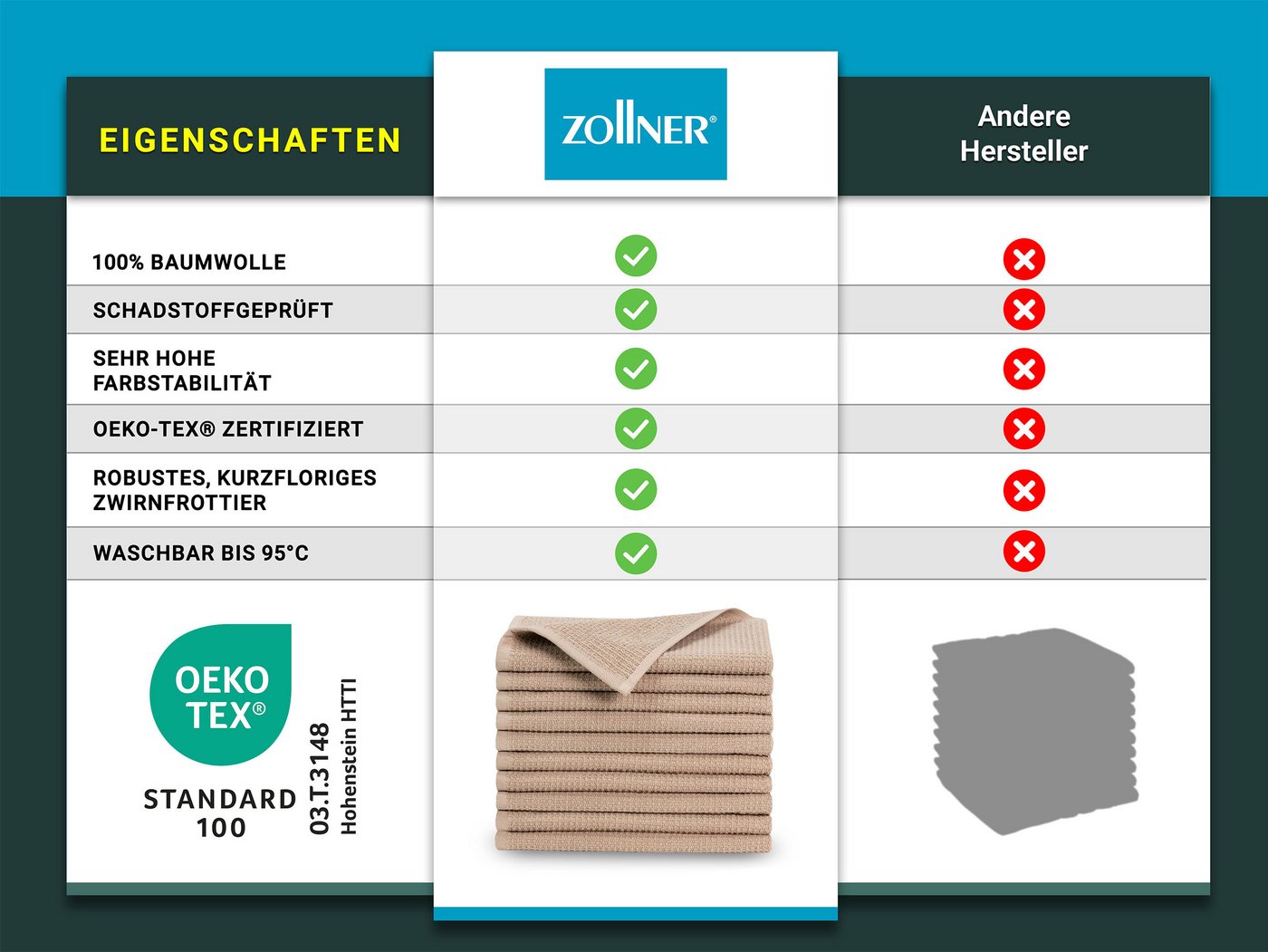 ZOLLNER Gästehandtücher, Waffelpique (10-St), 30 x 50 cm, 100% Baumwolle, vom Hotelwäschespezialisten, Waffelpique – Bild 4 von 5