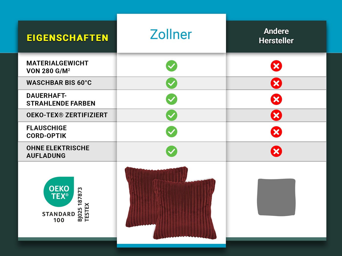 ZOLLNER Kissenbezug, (2 Stück), 40 x 40 cm, 100% Polyester, vom Hotelwäschespezalisten – Bild 5 von 5