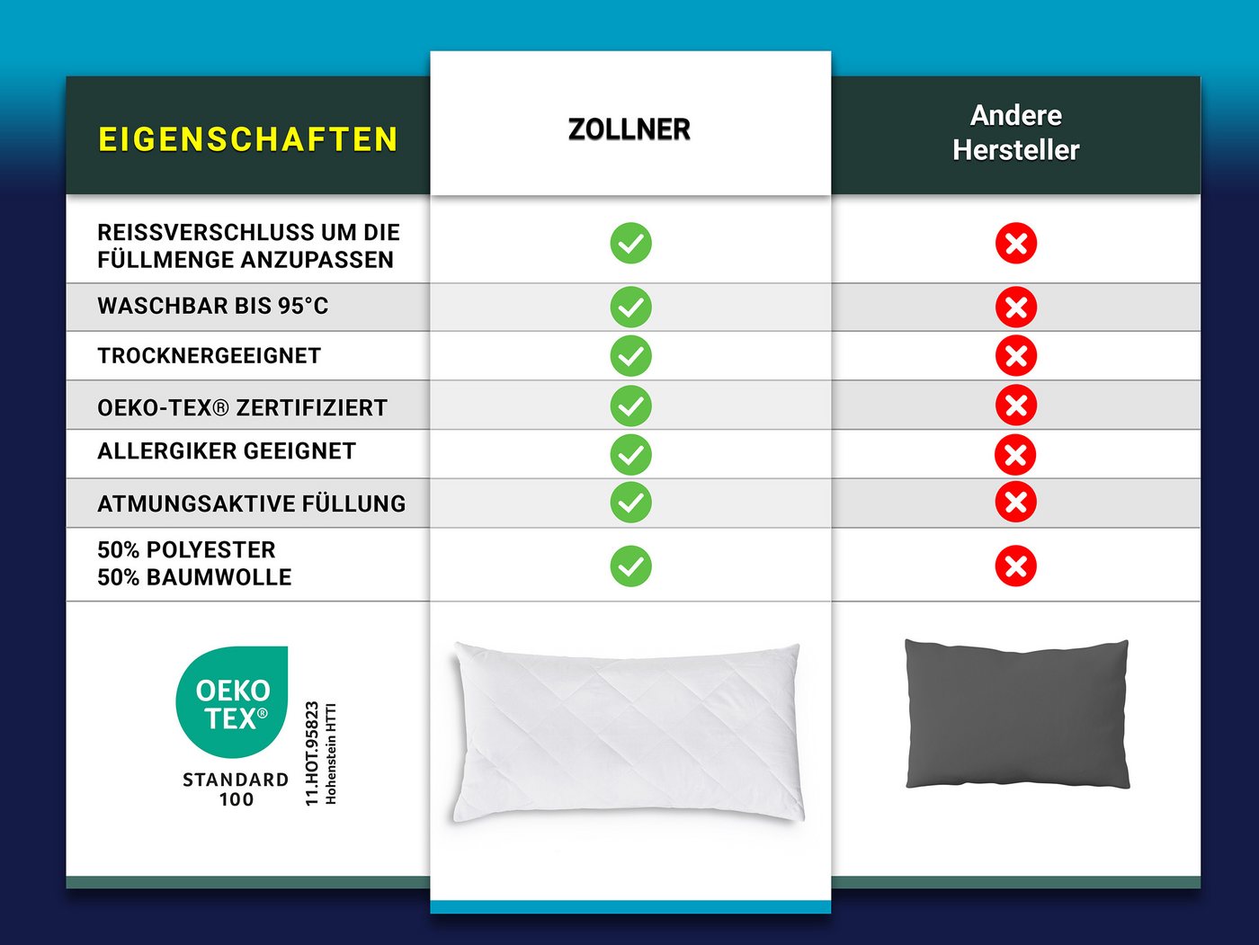ZOLLNER Kopfkissen, Füllung: 100% Polyester, Seitenschläfer, Bauchschläfer, Rückenschläfer, 40 x 80 cm, 50% Polyester, 50% Baumwolle, vom Hotelwäschespezialiste – Bild 4 von 5
