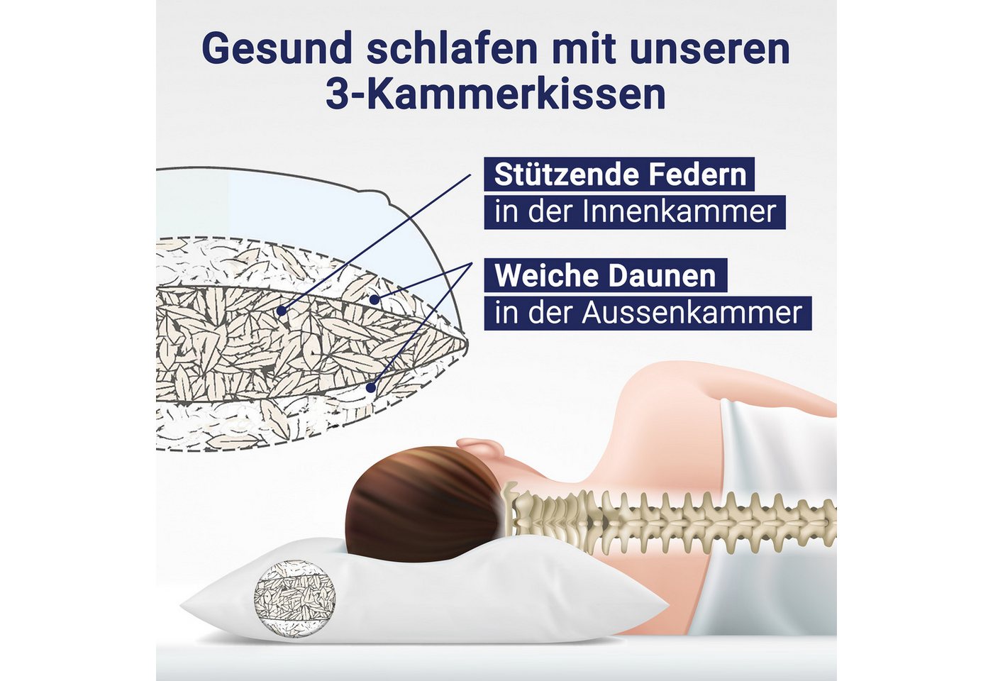 ZOLLNER Kopfkissen, Füllung: 90% Daunen, 10% Federn, Seitenschläfer, Rückenschläfer, 40 x 40 cm, 100% Baumwolle, vom Hotelwäschespezialisten – Bild 3 von 5