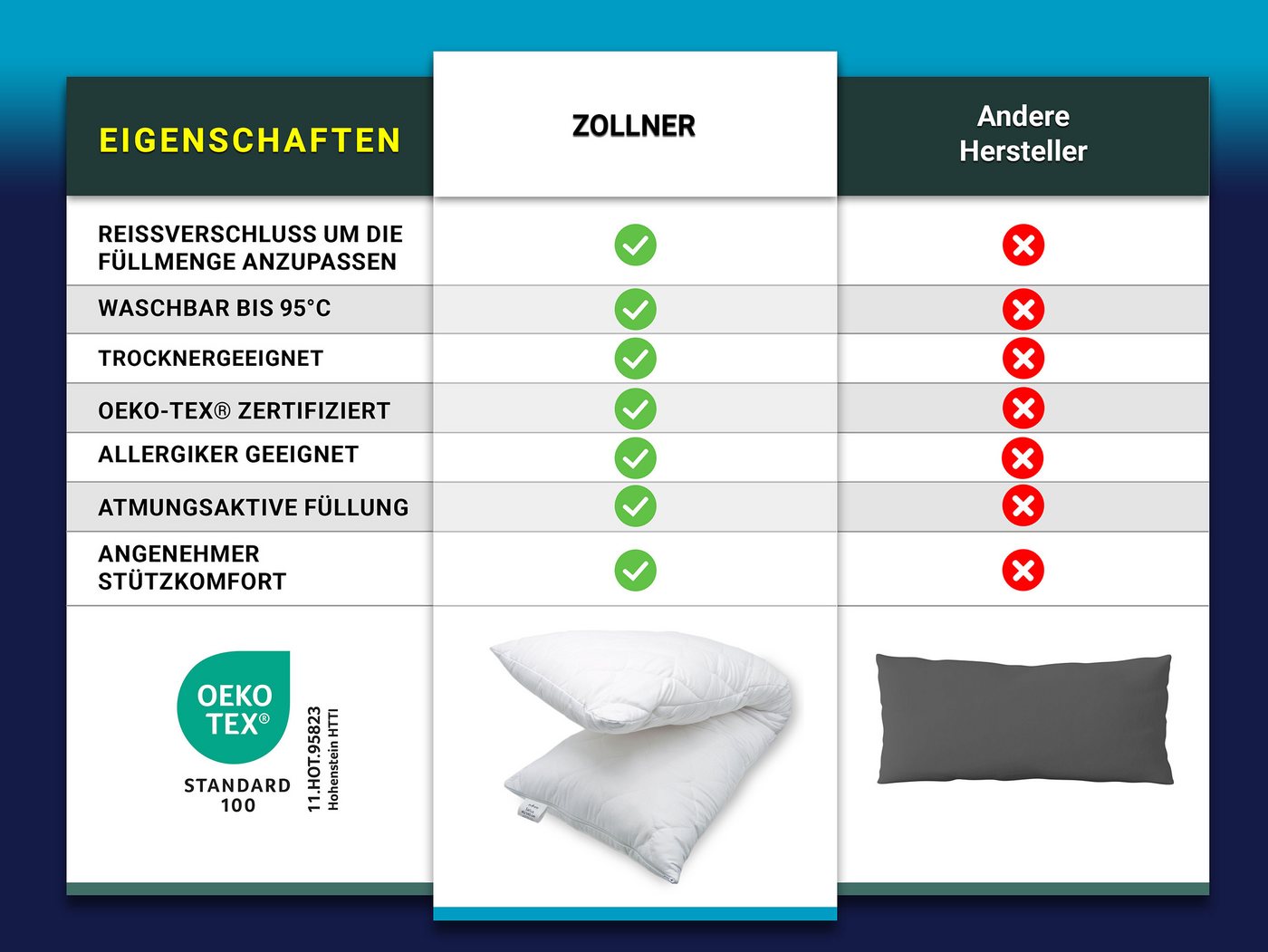 ZOLLNER Seitenschläferkissen, 1-tlg., 40 x 145 cm, 100% Polyester, vom Hotelwäschespezialisten – Bild 4 von 5